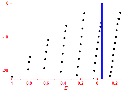 Strength function log